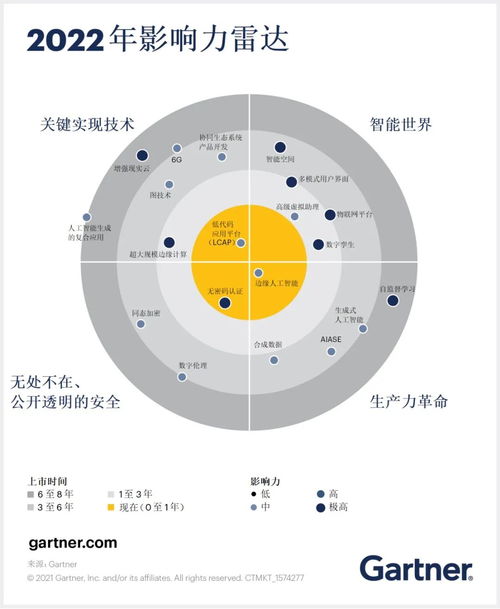 大把a(bǔ)i芯片公司,將倒在2023年